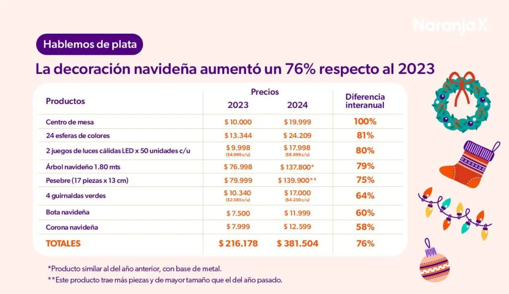 ¿Cómo ahorrar en las compras de fin de año?