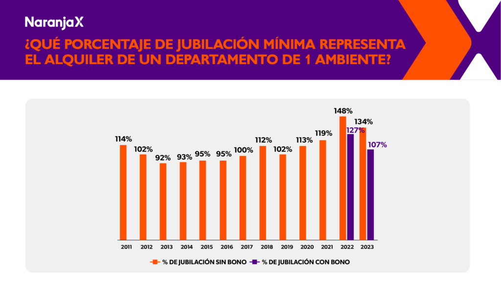 Jubilación en Argentina: ¿a cuántos dólares equivale?