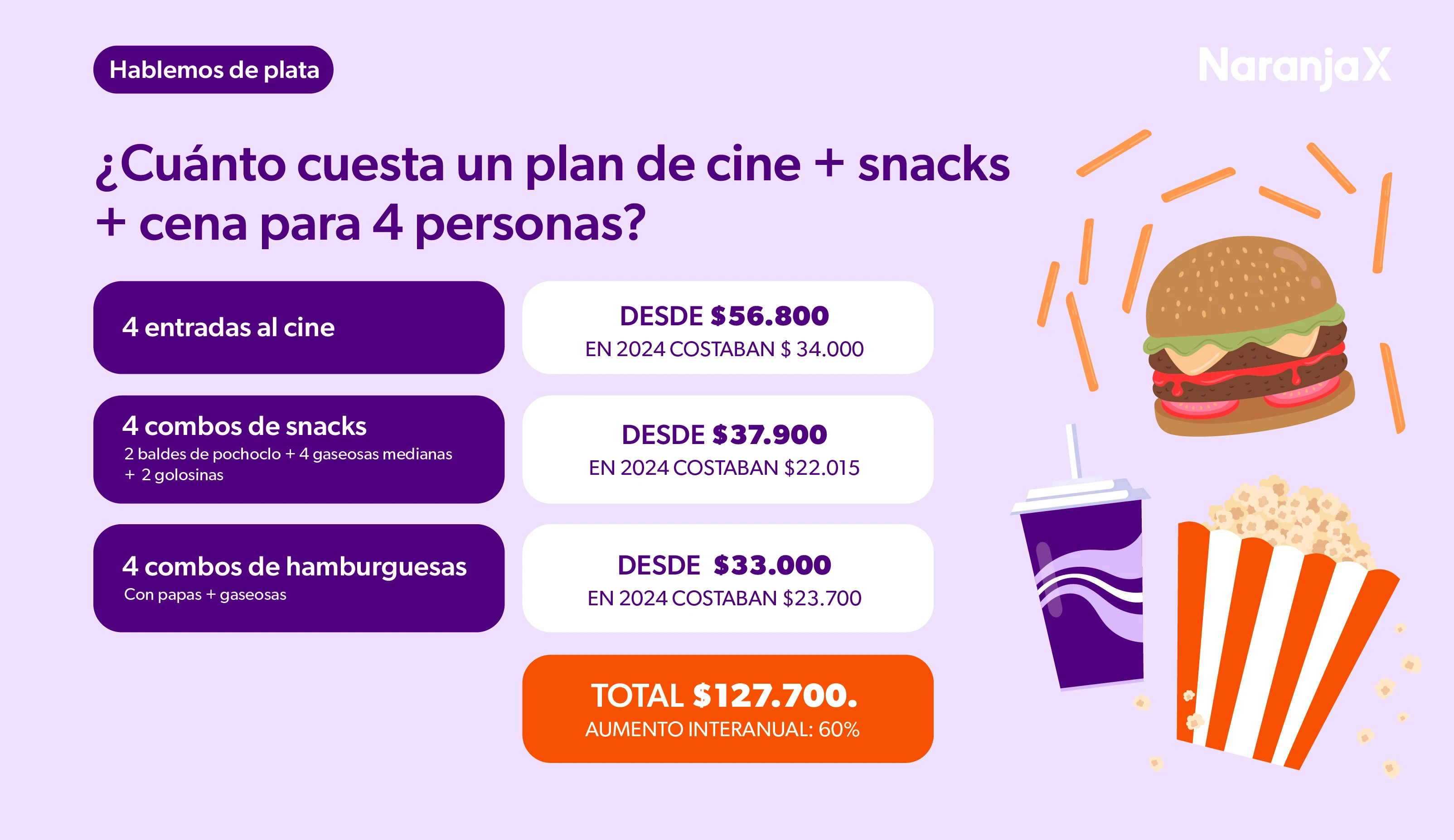 Planes en CABA de a 4