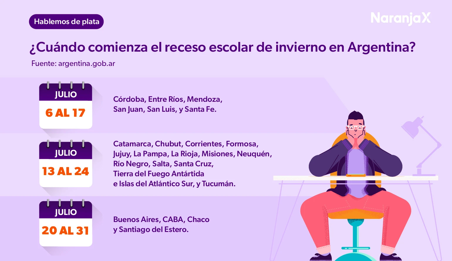 ¿Cuáles son las vacaciones de invierno en Argentina?