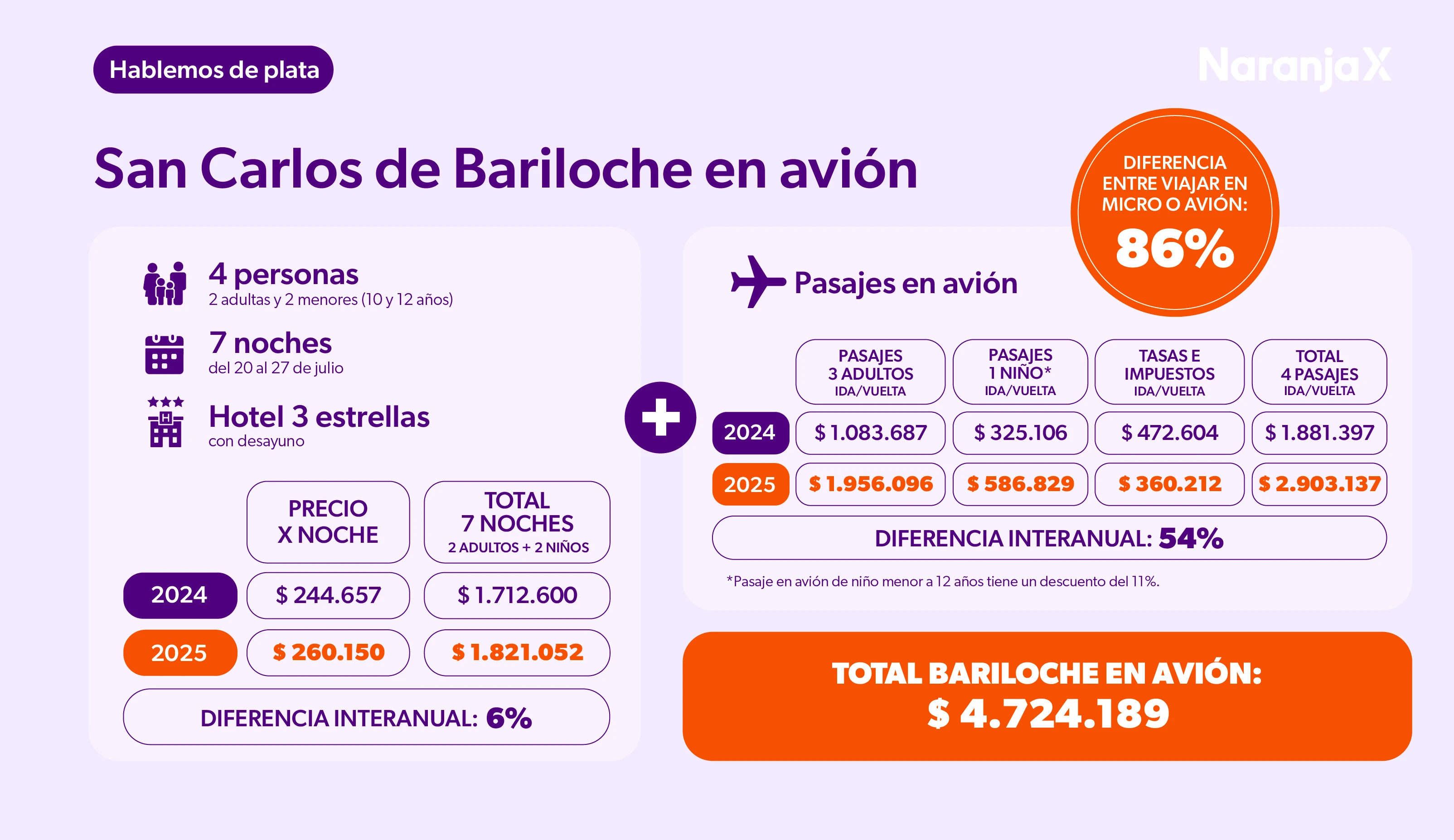 Bariloche en avión
