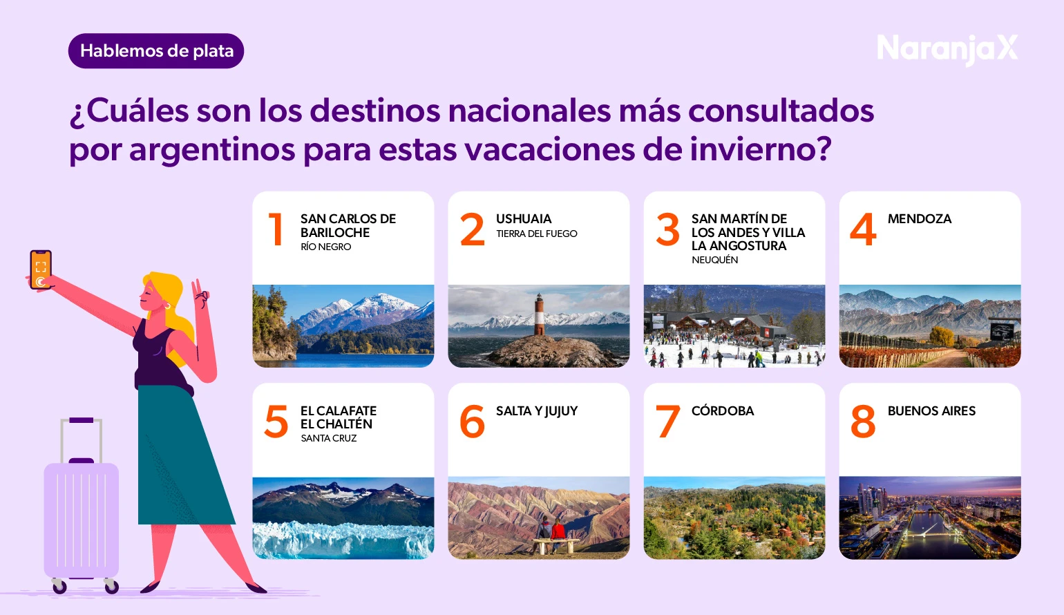 Destinos nacionales más buscados del 2026. Naranja X.