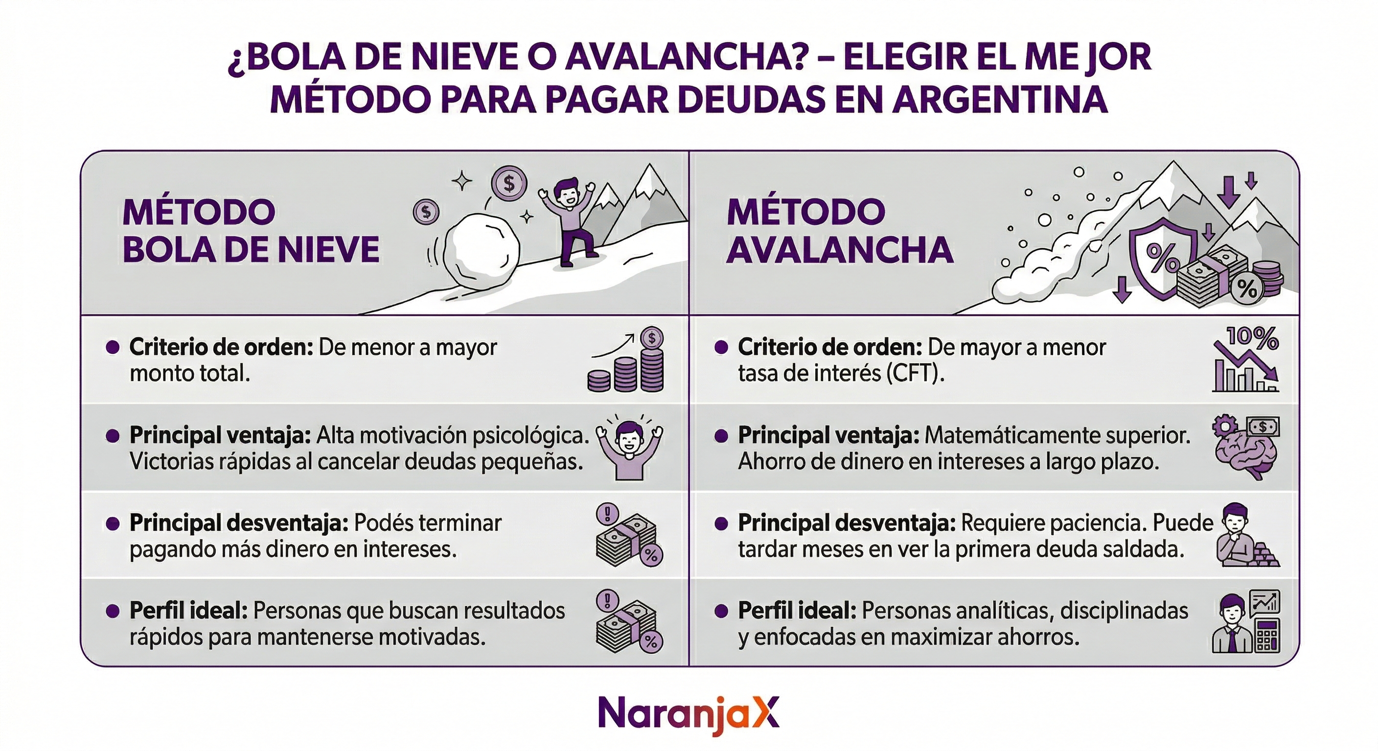 Bola de Nieve vs. Avalancha