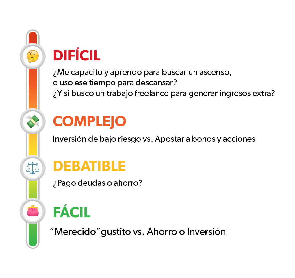 Decisiones: DIFÍCIL, COMPLEJO, DEBATIBLE, FÁCIL