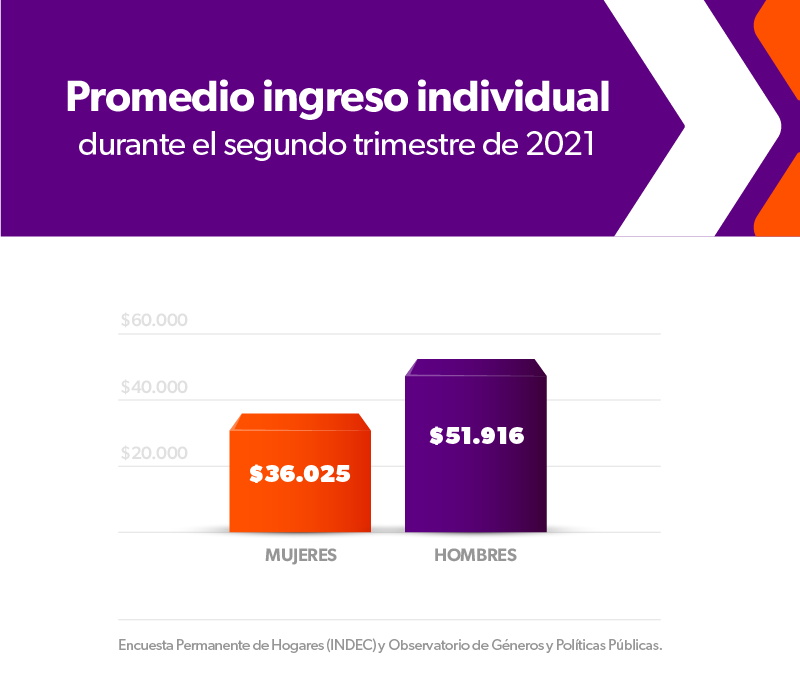 Brecha salarial por género en 2022: ¿mito o realidad?