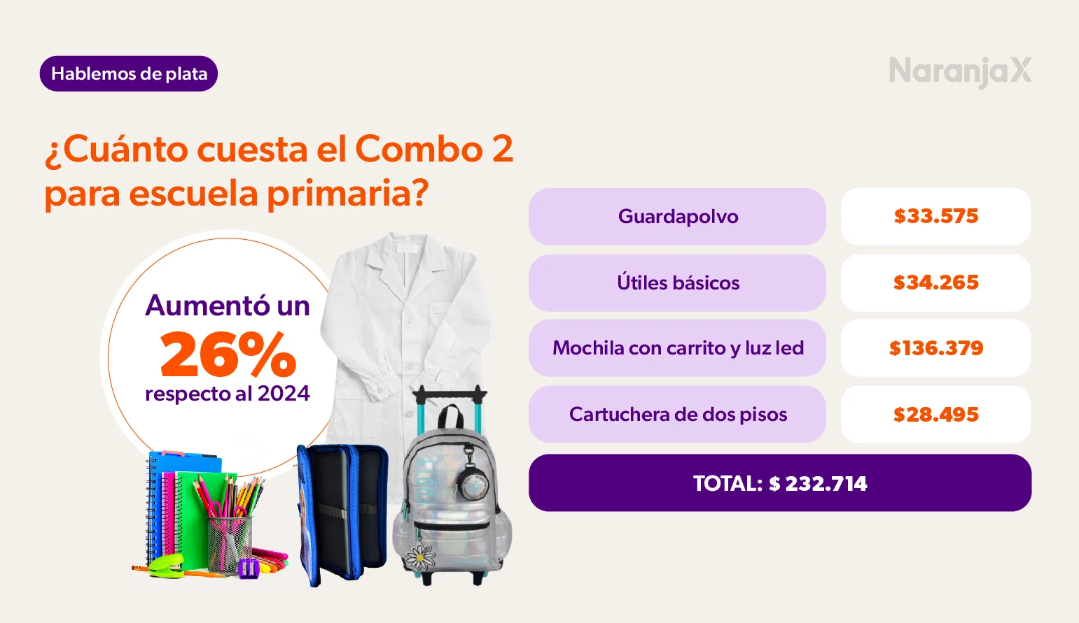 Canasta Escolar para nivel primario 2025