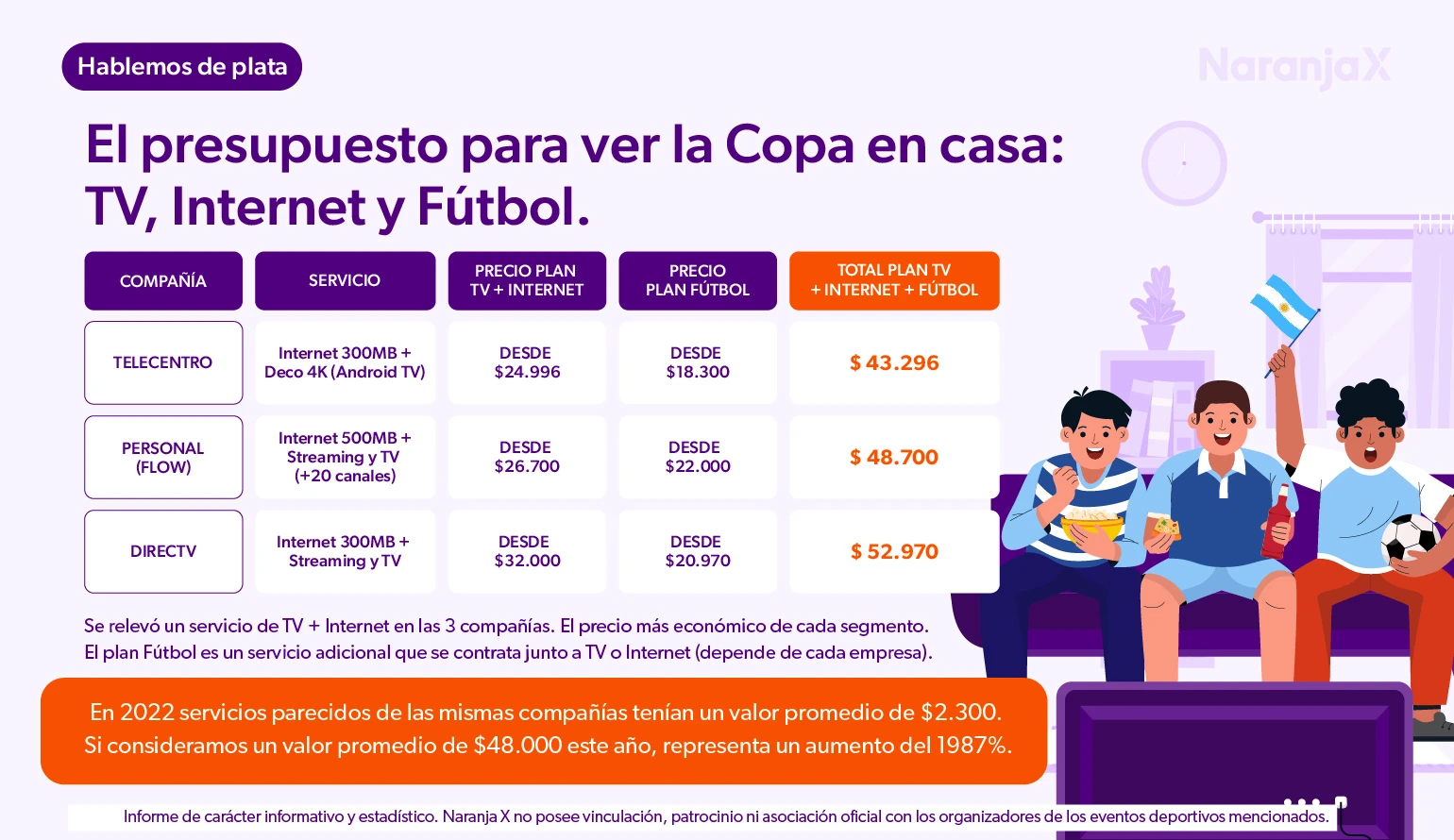 📡 El combo infaltable: TV, Internet y Pack Fútbol. Blog de educación financiera de Naranja X.