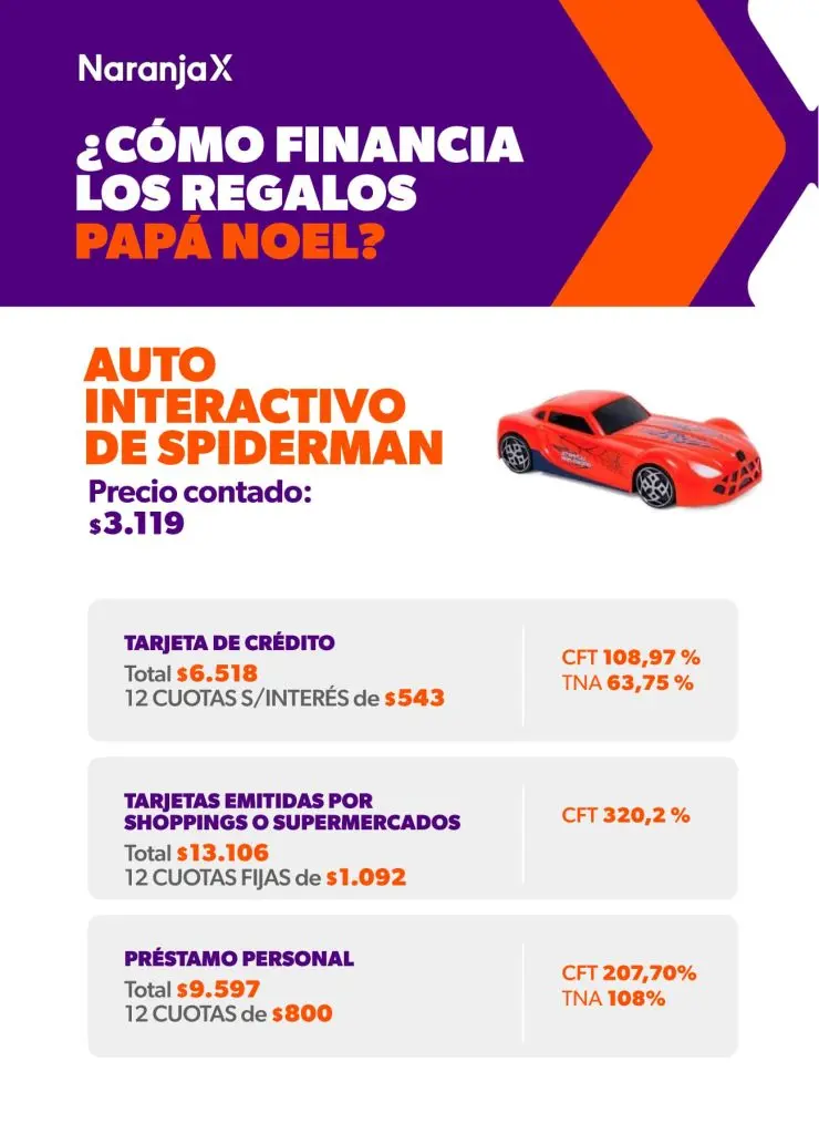 Regalos, arbolito y cena: Navidad trae aumentos de hasta el 129%