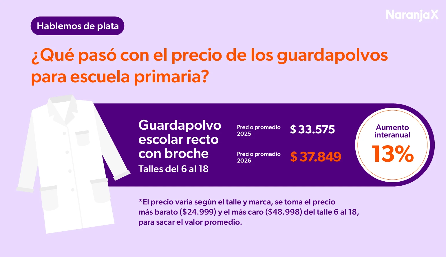 ¿Qué pasó con el precio de los guardapolvos? Blog de educación financiera de Naranja X