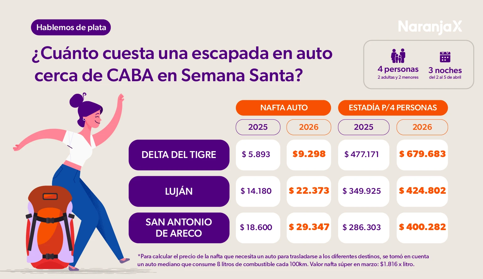 Escapadas en auto cerca de CABA