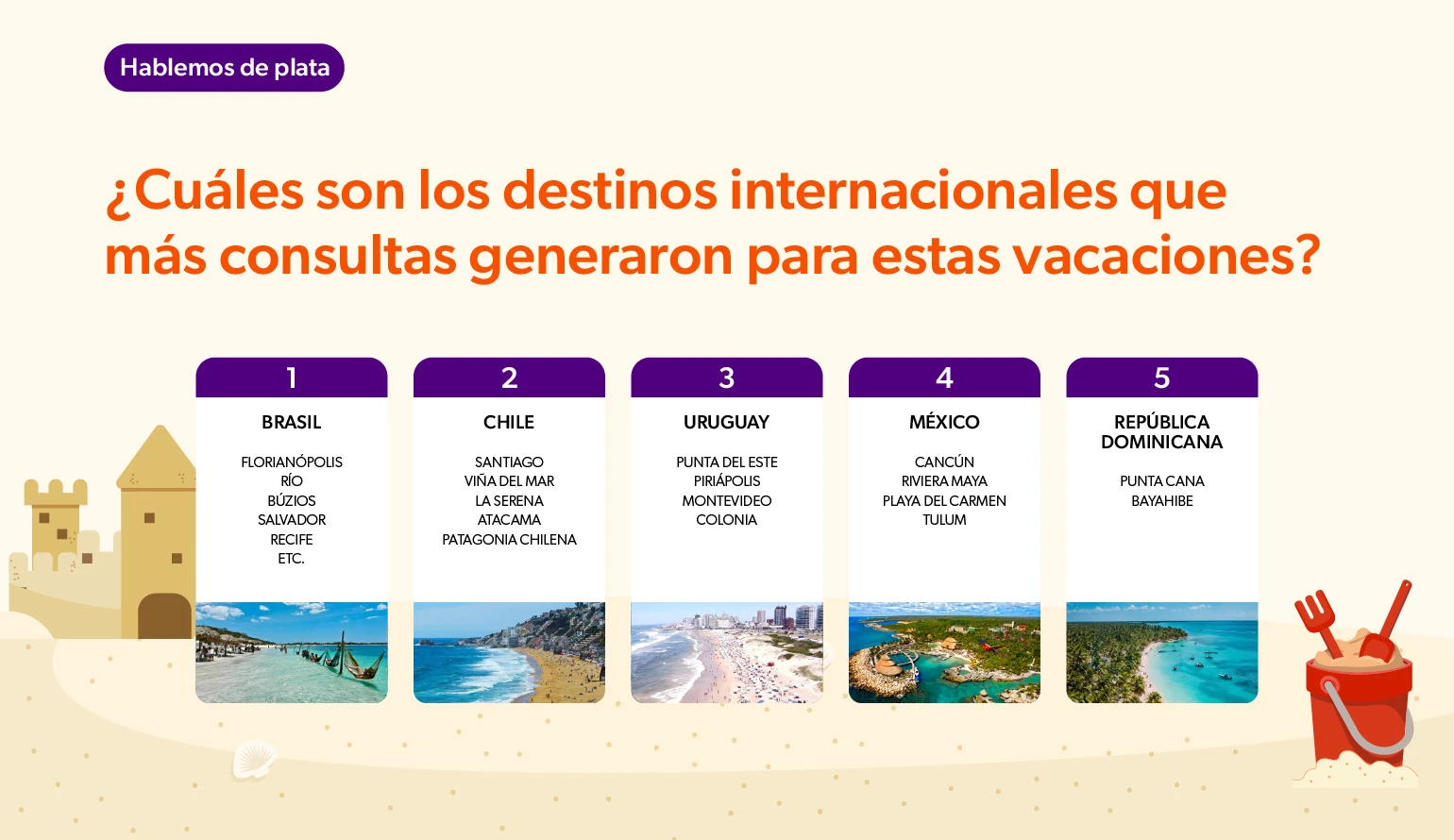 Destinos internacionales más consultados
