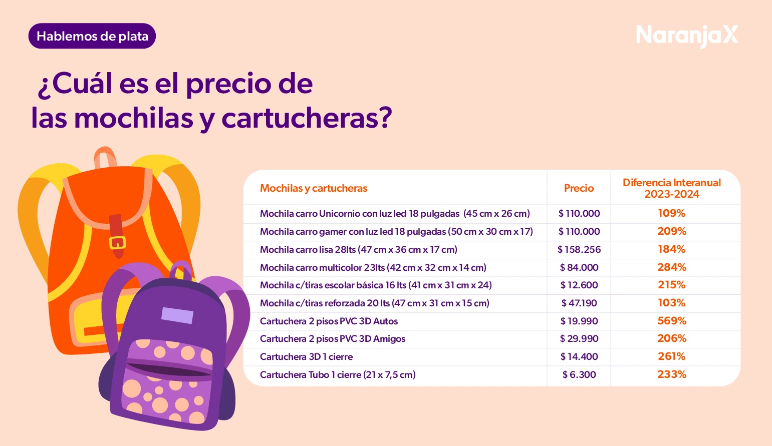 Canasta escolar 2024: hablemos de precios y aumentos