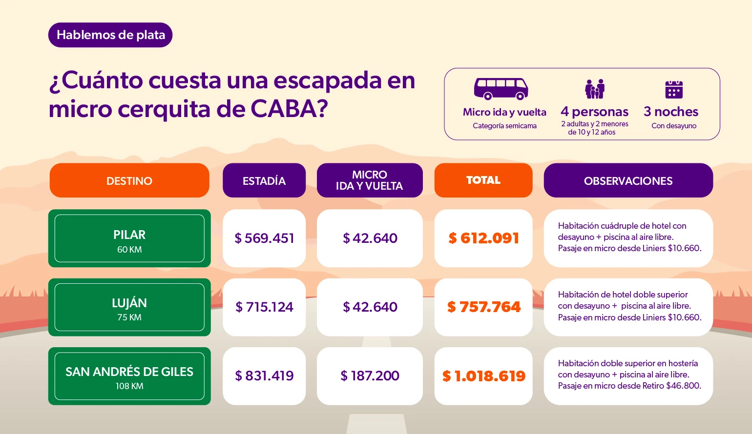 Escapadas cercanas a CABA