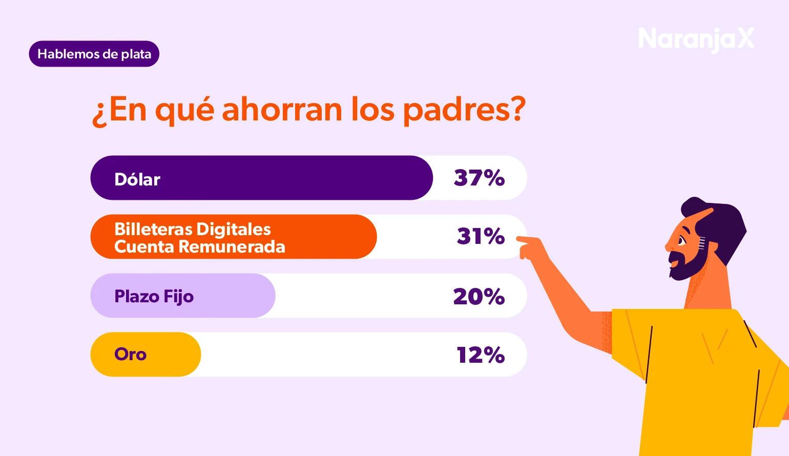 ¿En qué ahorran los padres?