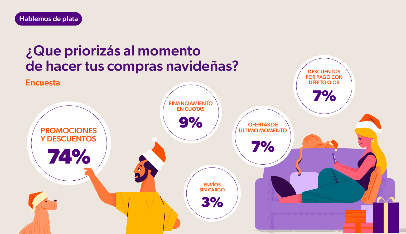 ¿Qué priorizás al momento de hacer las compras?