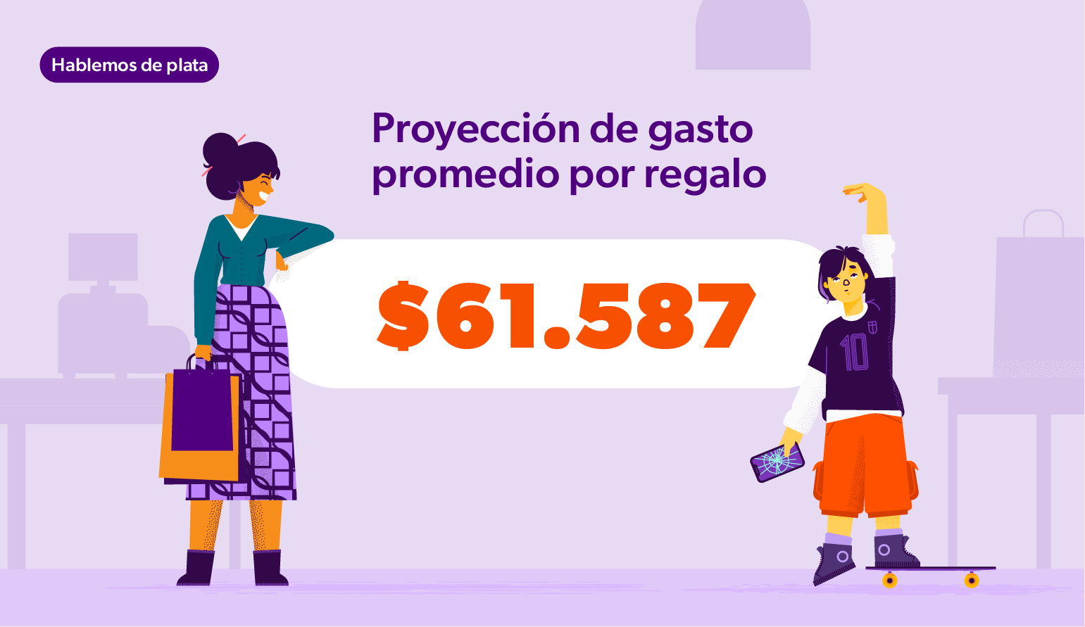 Día de la madre 2024: ¿Cuál será el gasto promedio?