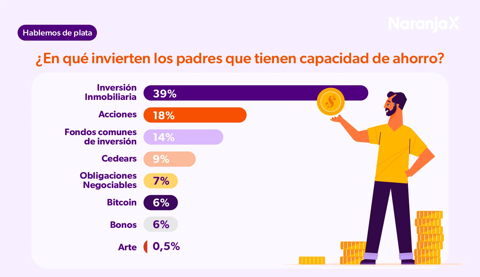 ¿En qué invierten los padres que tienen capacidad de ahorro?