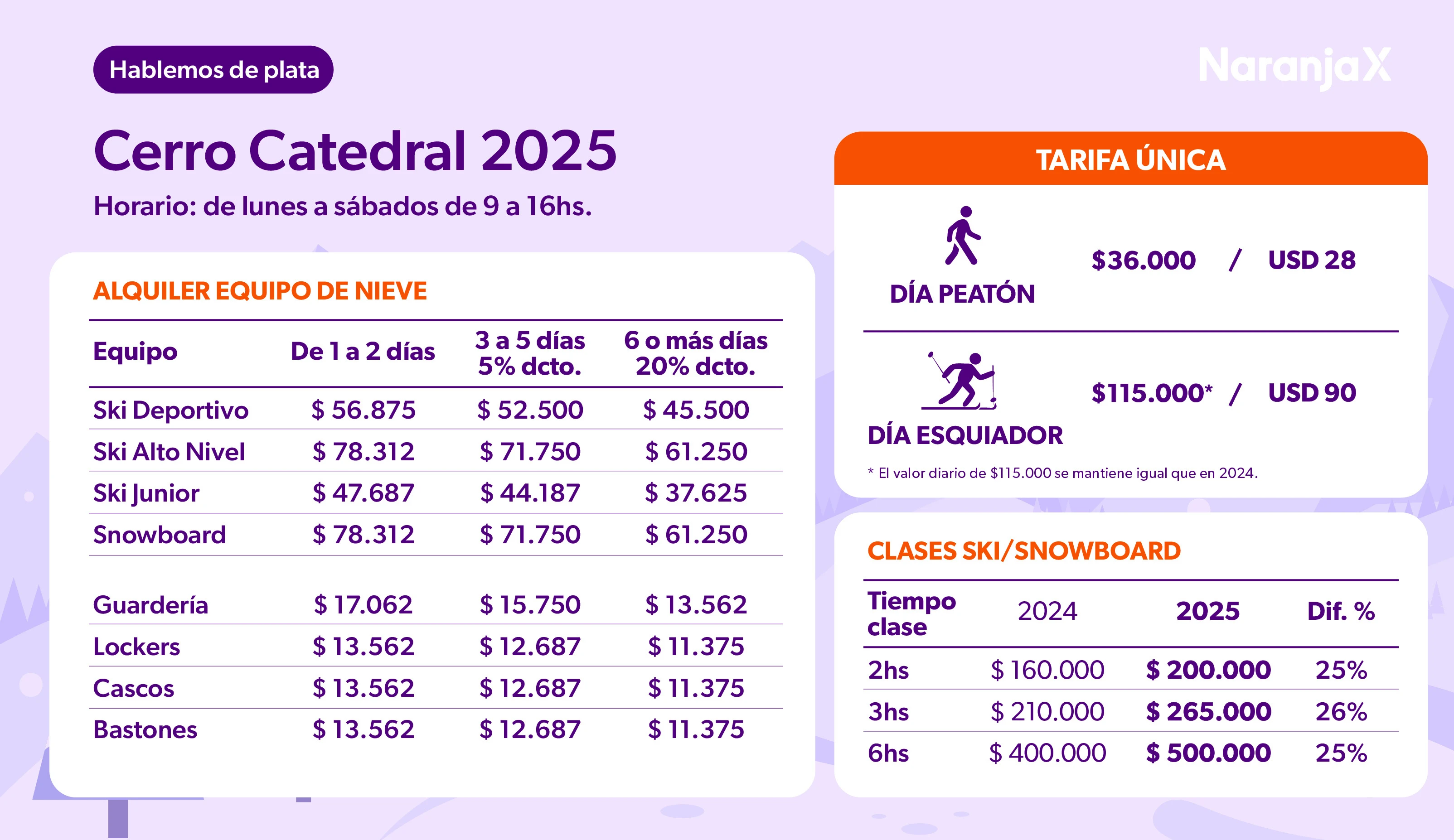 Costos cerro catedral 2025