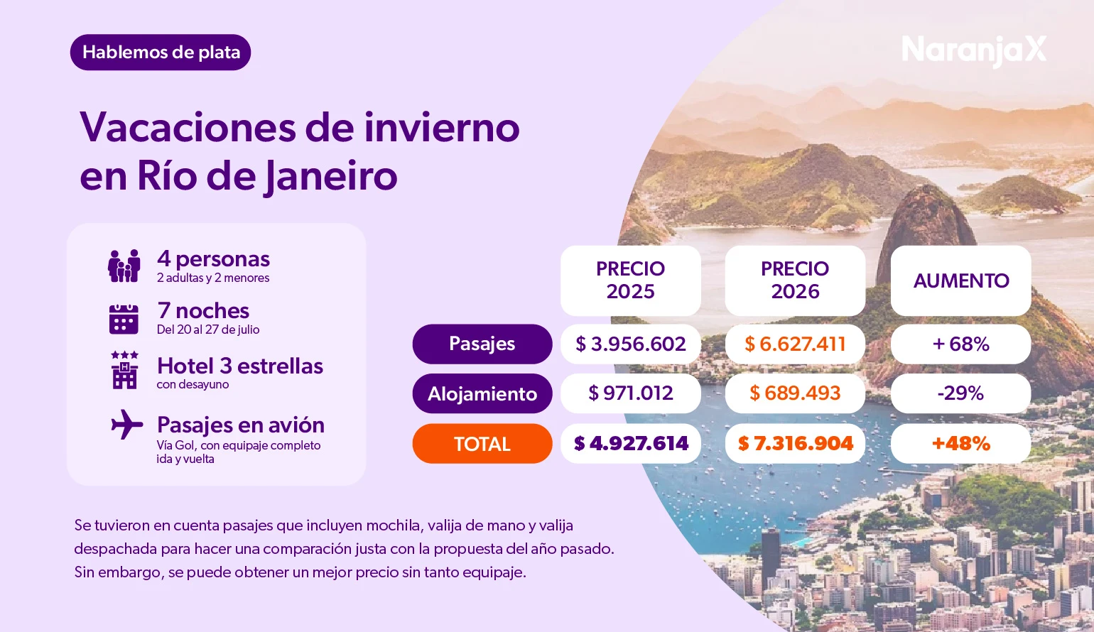 Vacaciones de invierno en Río Janeiro