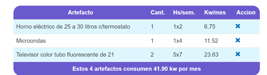 Modo ahorro: cómo reducir la factura de electricidad