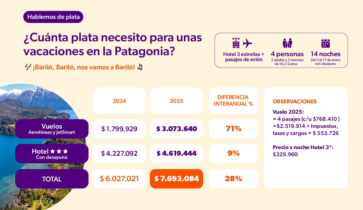 Vacaciones en Bariloche 2026