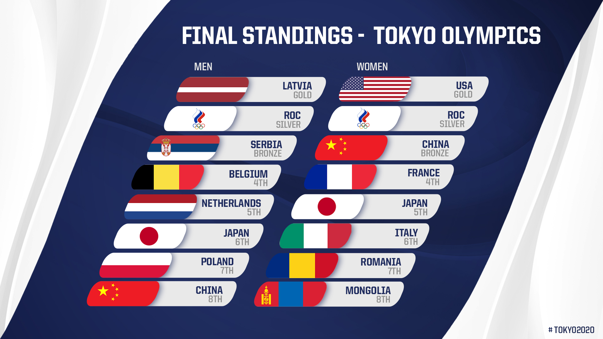 Standings TOkyo OLympics