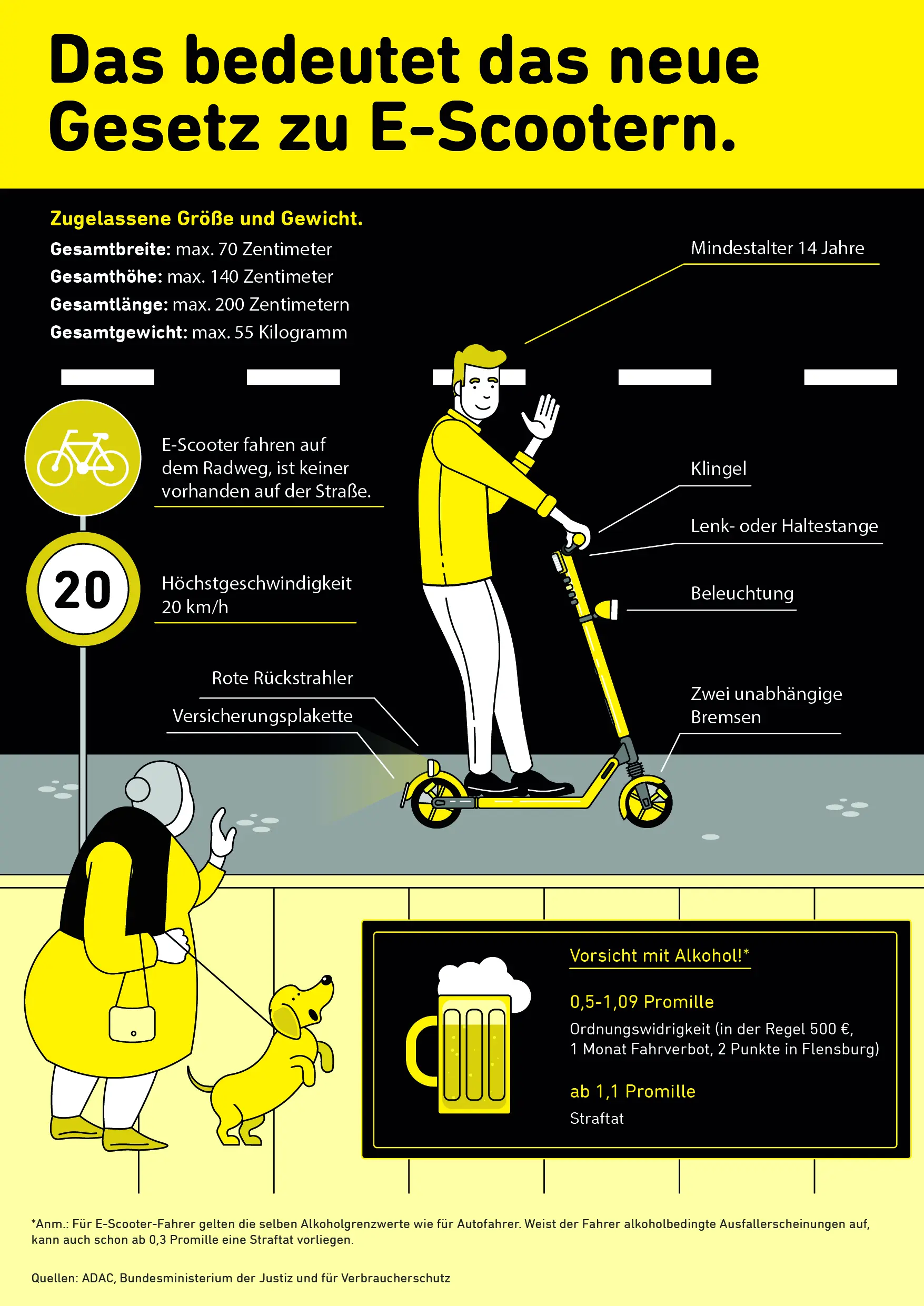 E-Scooter: Kaufen Und Losrollen | Yello