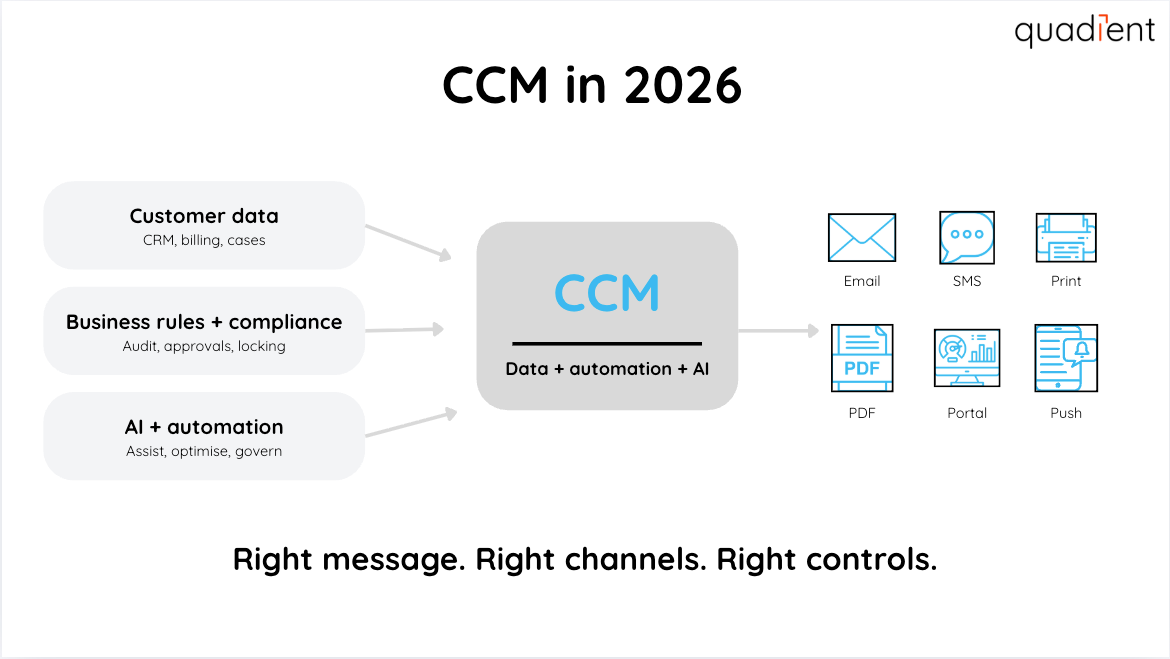 CCM in 2026