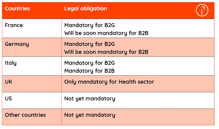 e-invoicing regulations
