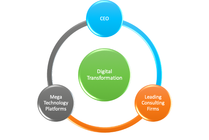 Digital transformation versus digital solutions: What are the differences and interdependencies?