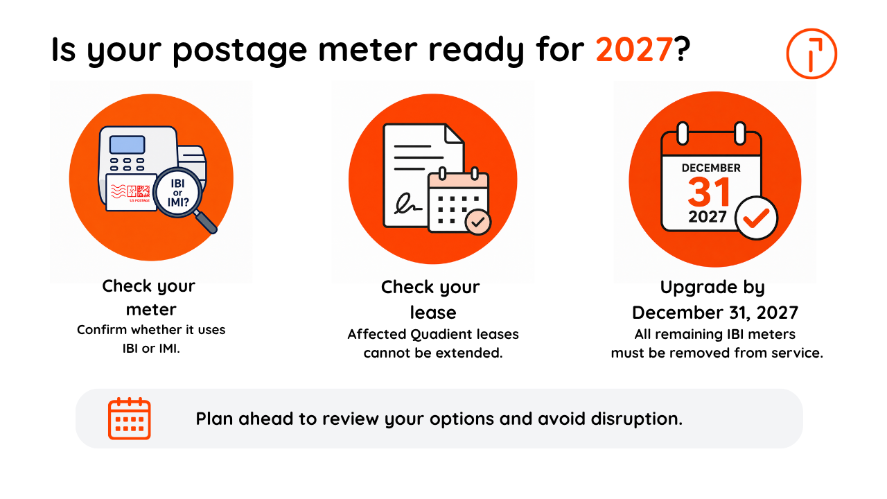 Infographic with three orange circles showing steps: check meter for IBI or IMI, review lease terms, and upgrade by December 31, 2027.