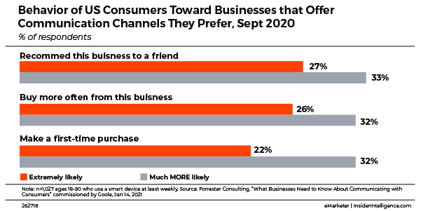 Forrester chart