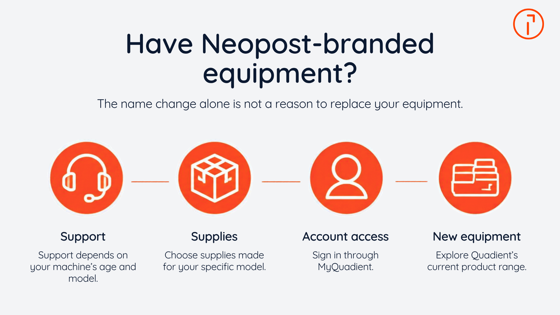 Neopost equipment guidance: support depends on age and model, supplies must match the model, and account access is through MyQuadient.