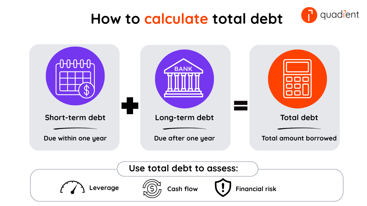 How to calculate total debt