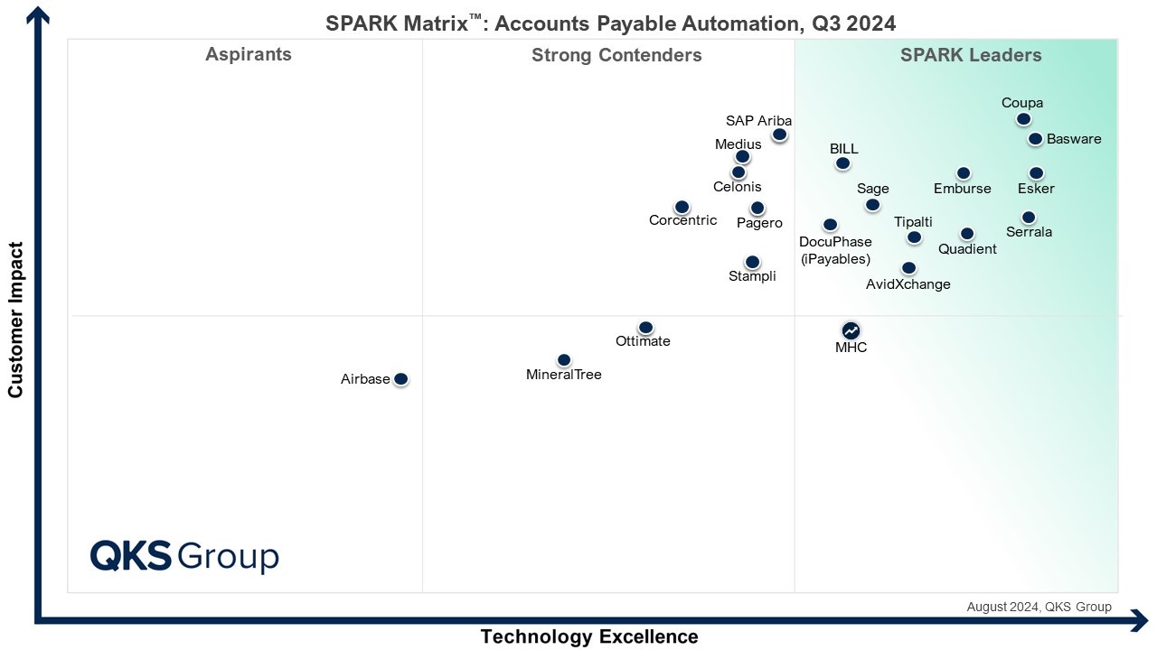 Spark Matrix for AP Automation 2024