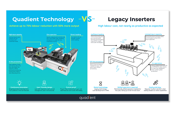 Quadient Production Inserters vs. Legacy-Technology