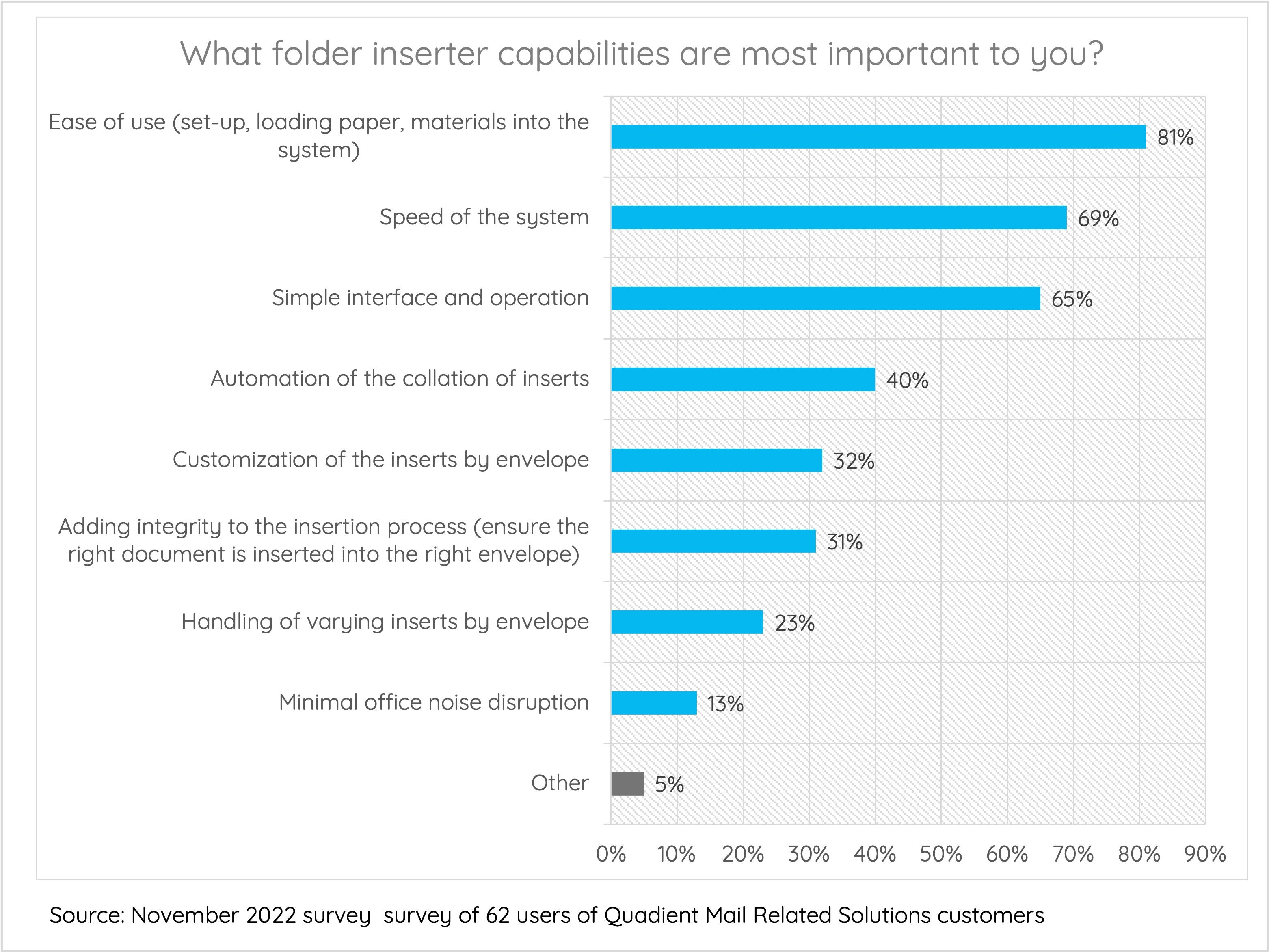 What folder inserter capabilities are most important to you?