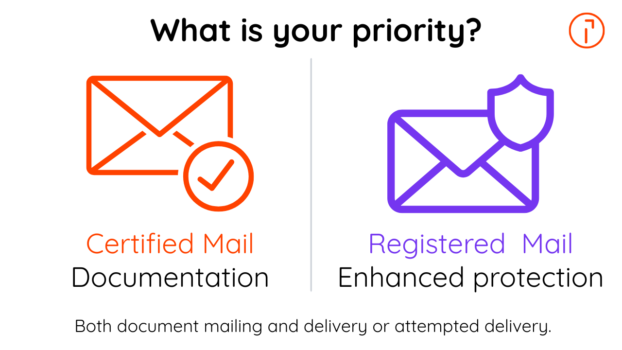 Certified Mail documentation compared with Registered Mail enhanced protection.