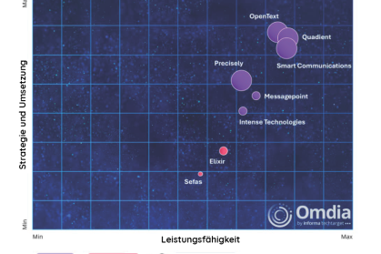 Your Entry into the Customer Journey Orchestration: A Guide