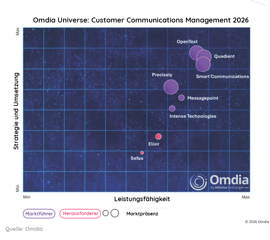 Omdia Universe: Customer Communications Management 2026