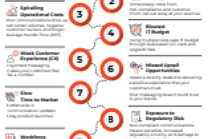 Preview of infographic