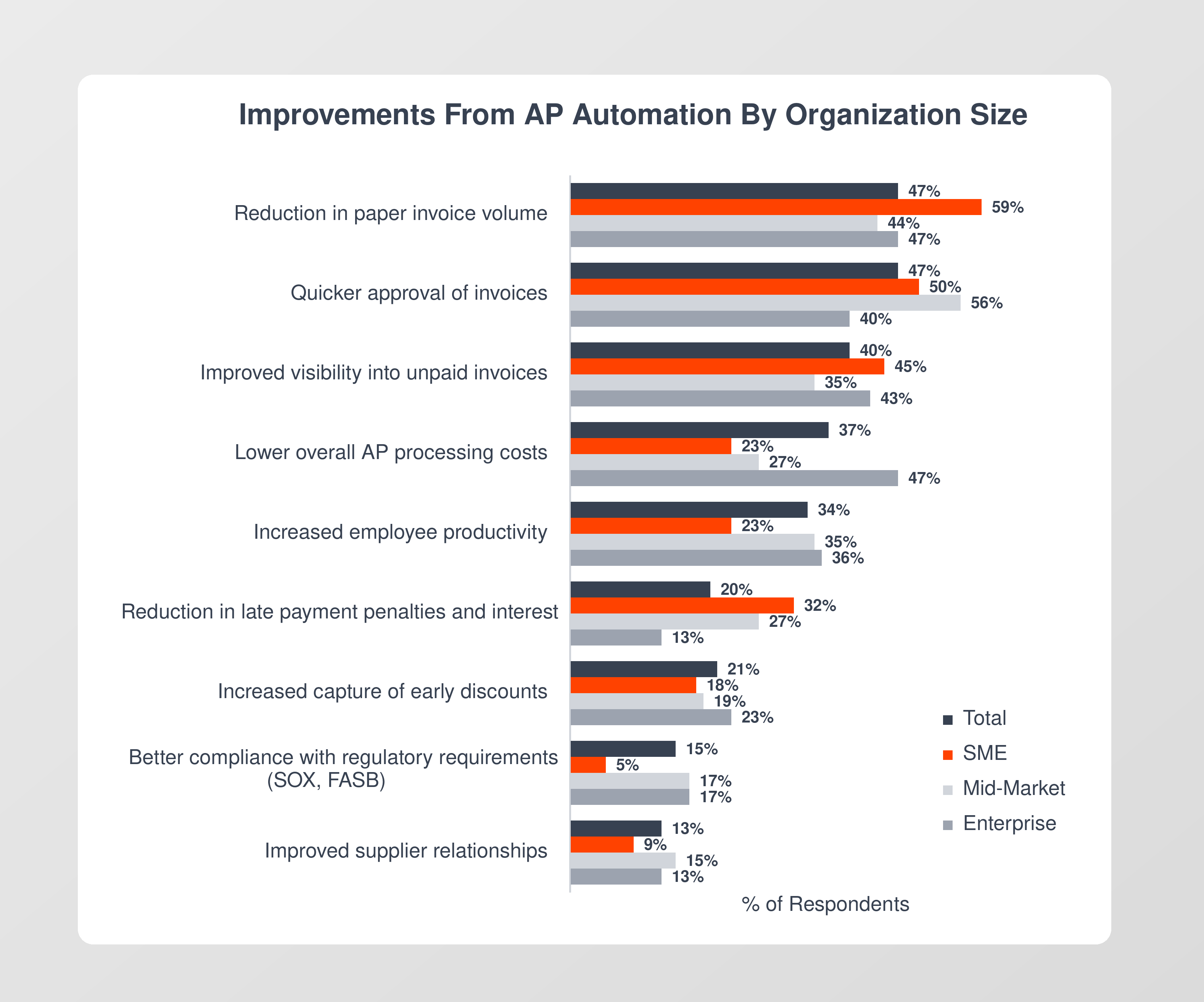 Mature Accounts Payable for SME Enterprises