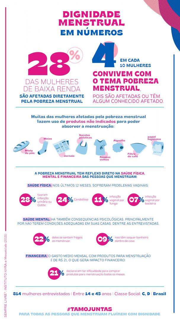 infografico