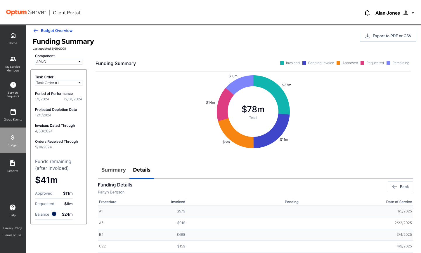 Funding Summary (5)