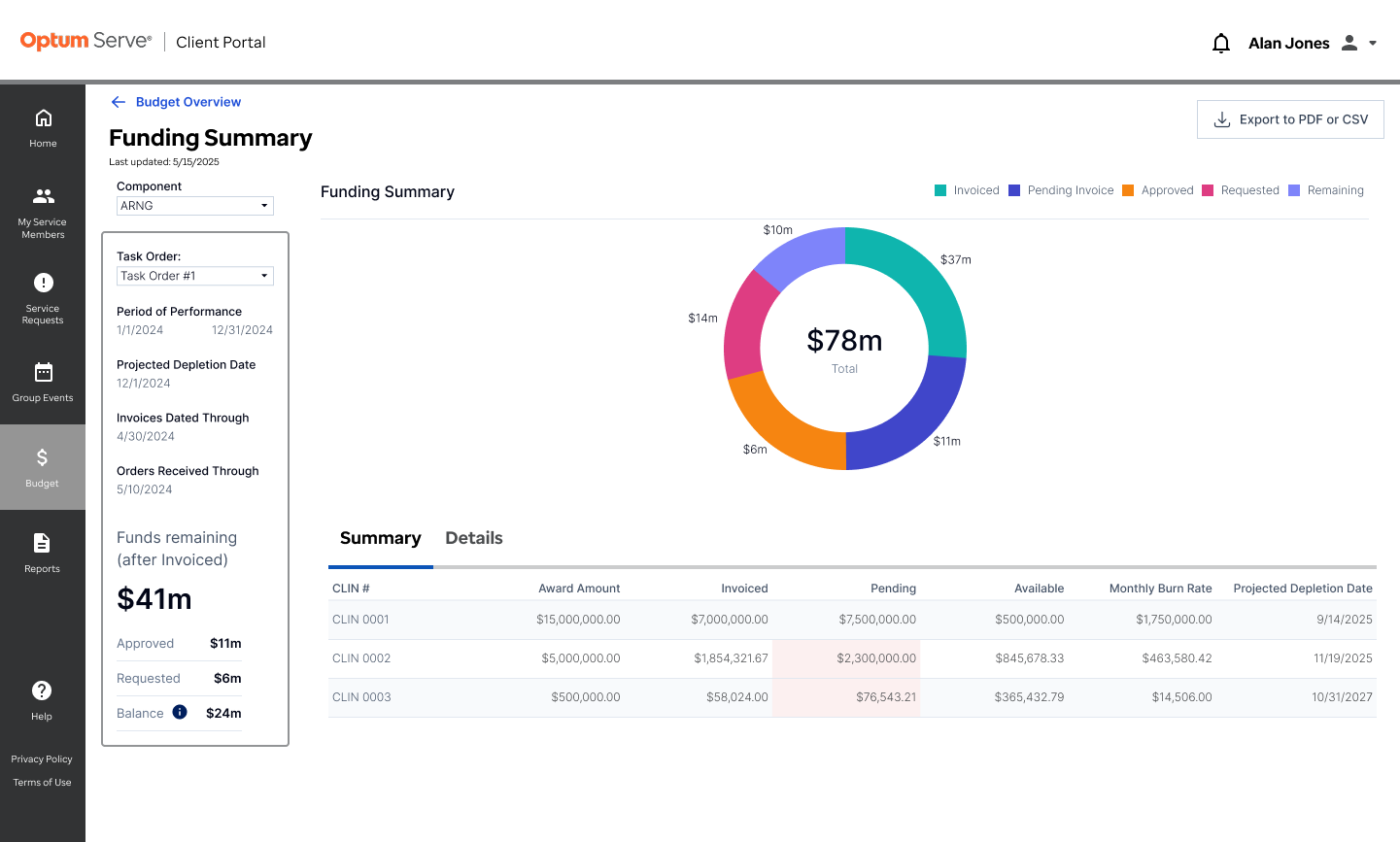 Funding Summary