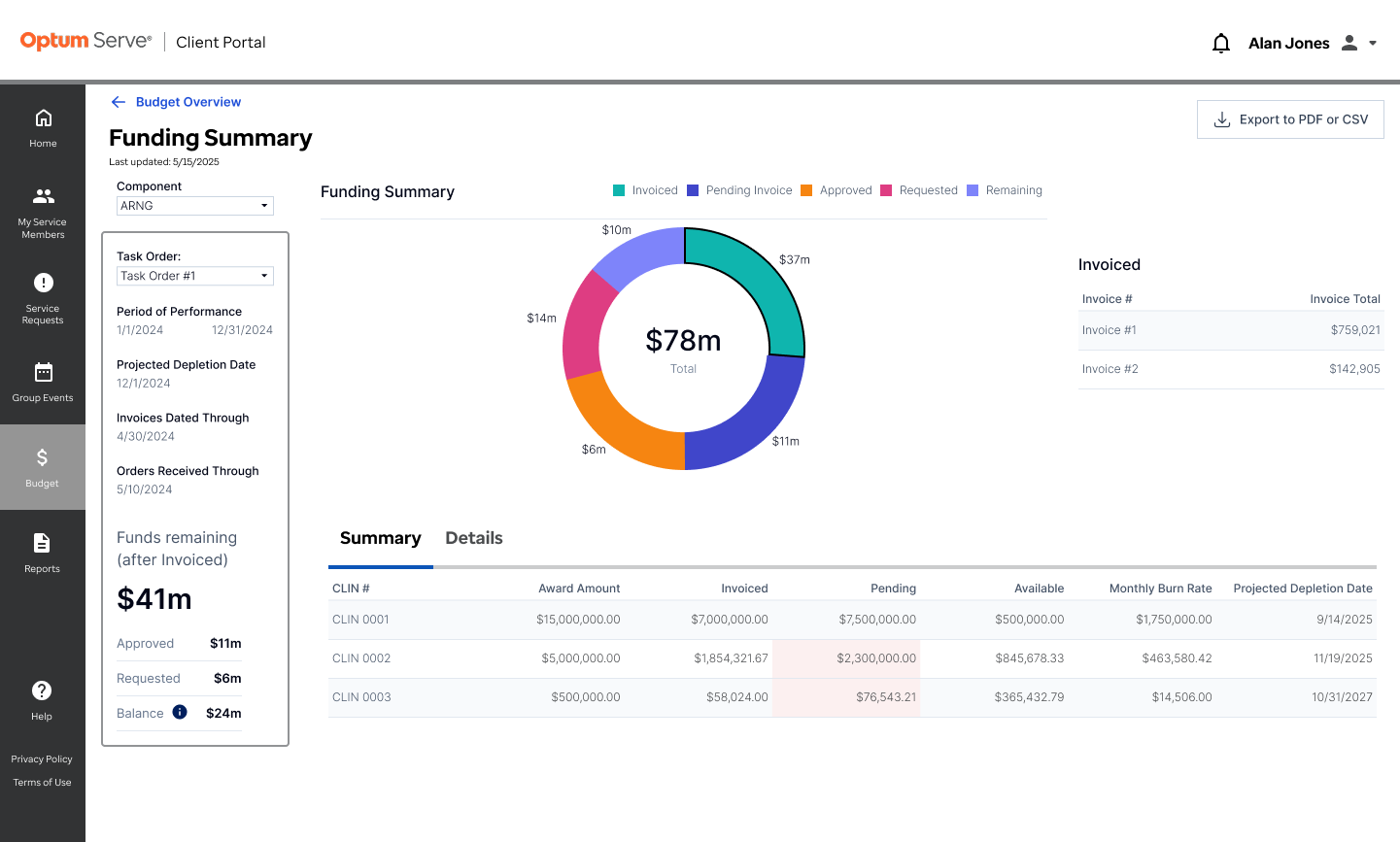 Funding Summary (1)