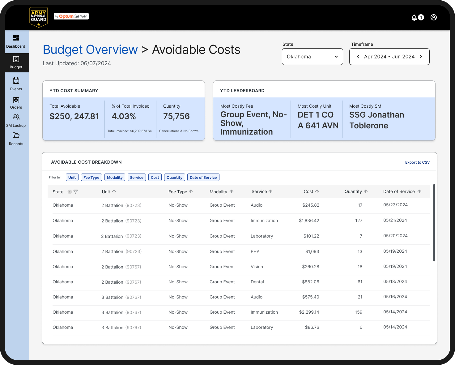 ARNG Avoidable Cost