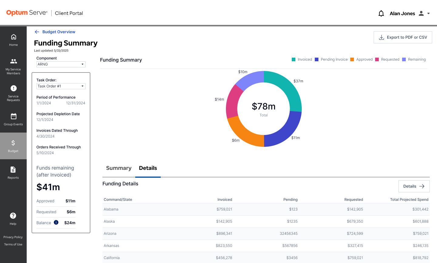 Funding Summary (3)