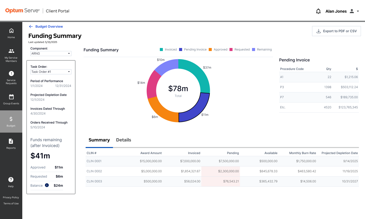 Funding Summary (2)