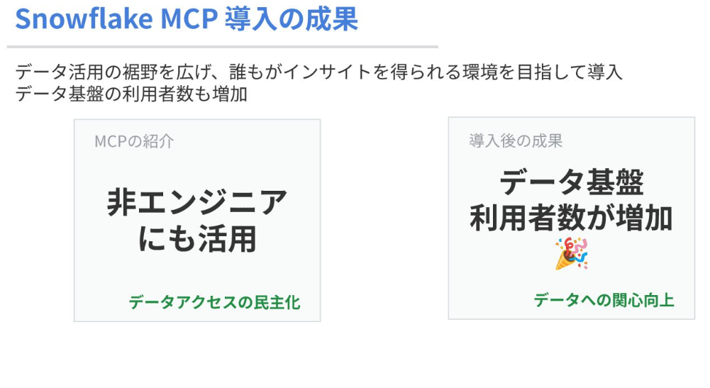 データとAIで明らかになる、私たちの課題 〜Snowflake MCP,Salesforce MCPに触れて〜